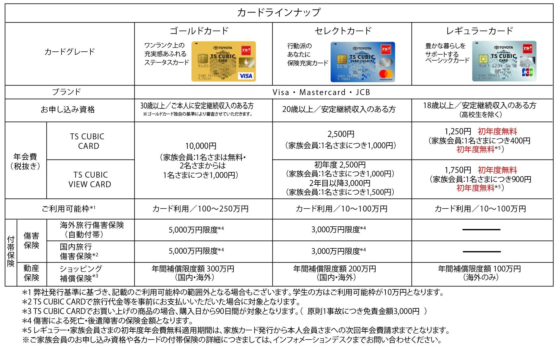 電話 トヨタ ファイナンス 【要チェック】0522392511はトヨタファイナンスからの電話！対応は早めに！｜取り立て御免