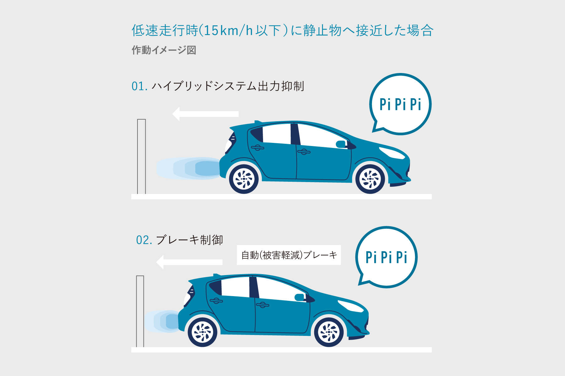 アクア 特長 ネッツトヨタ甲斐株式会社