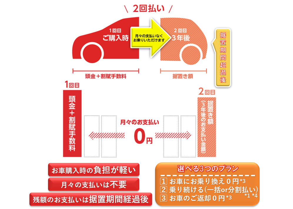 残価設定型プラン 残額据置き払い ネッツトヨタ甲斐株式会社 残価設定型プラン 残額据置き払い ネッツトヨタ甲斐株式会社