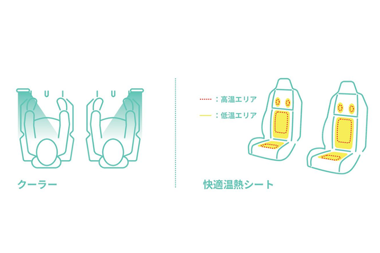 アイコン|C⁺pod(クーラー・シートヒーター)