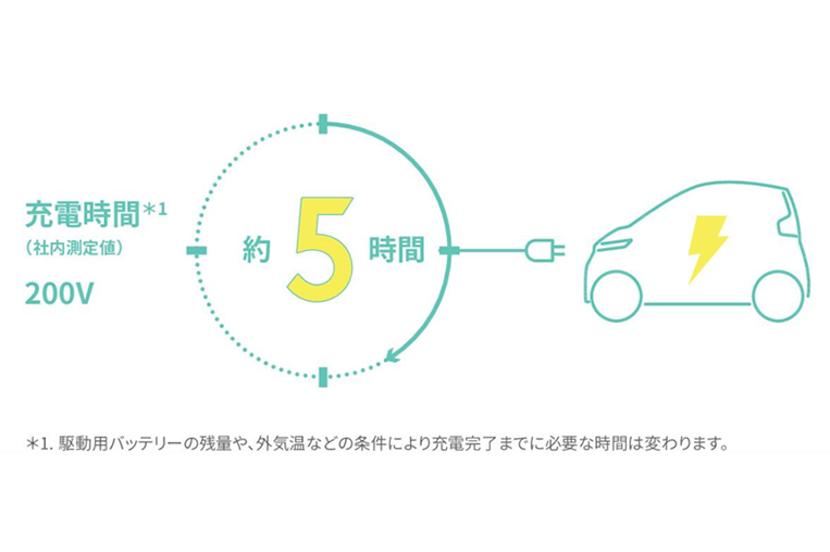 アイコン|C⁺pod(充電の時間)